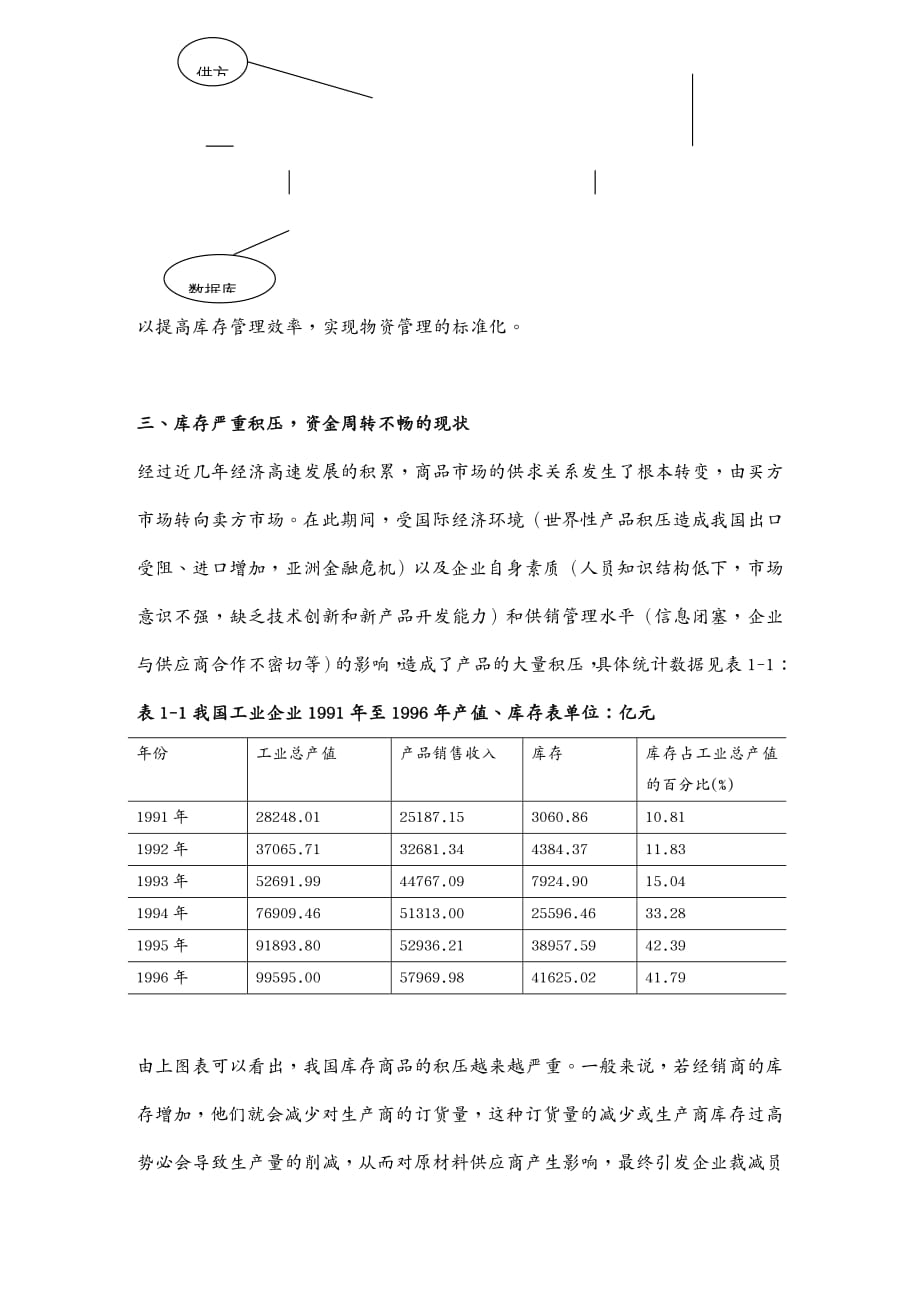 {管理信息化SCM供应链管理}供应链下的后勤管理_第4页