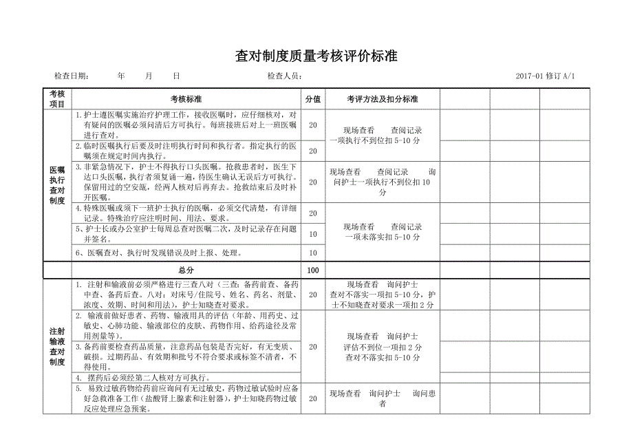 查对制度质量考核评价标准._第1页