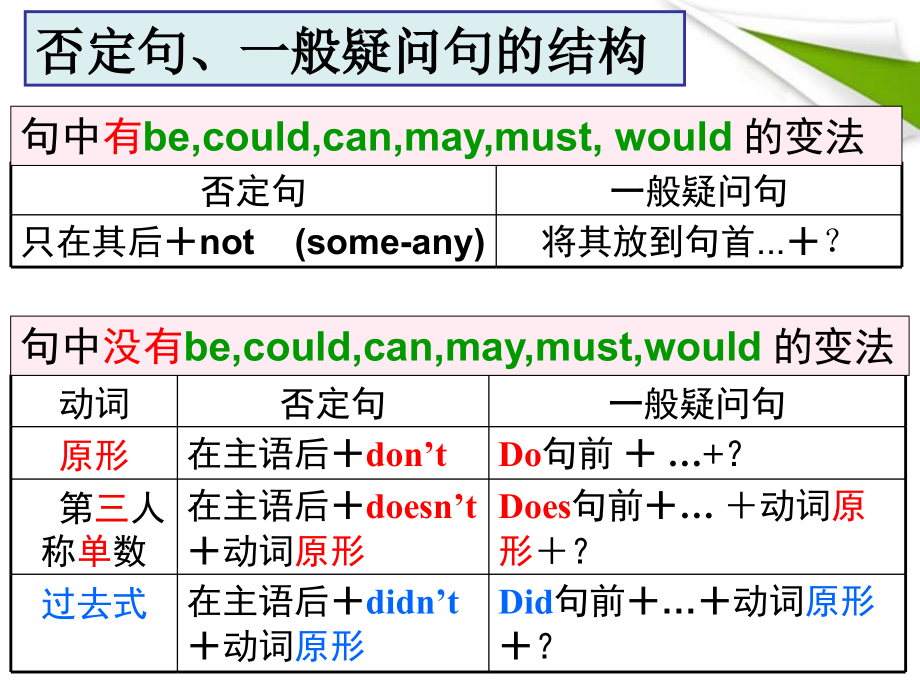 人教版英语七年级下册复习课件-精编_第3页