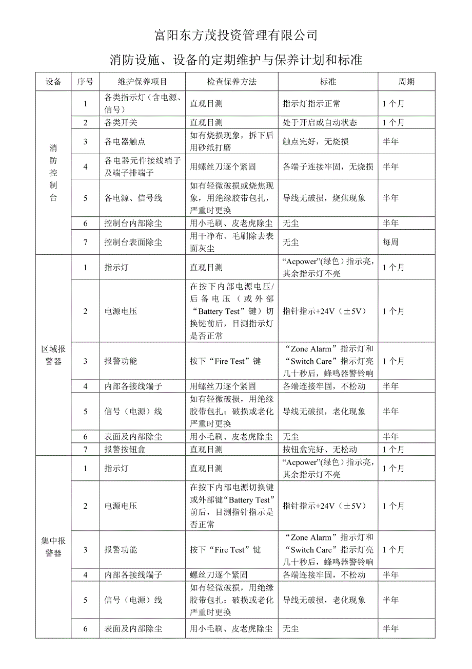 消防设施、设备的定期维护与保养计划和标准._第1页