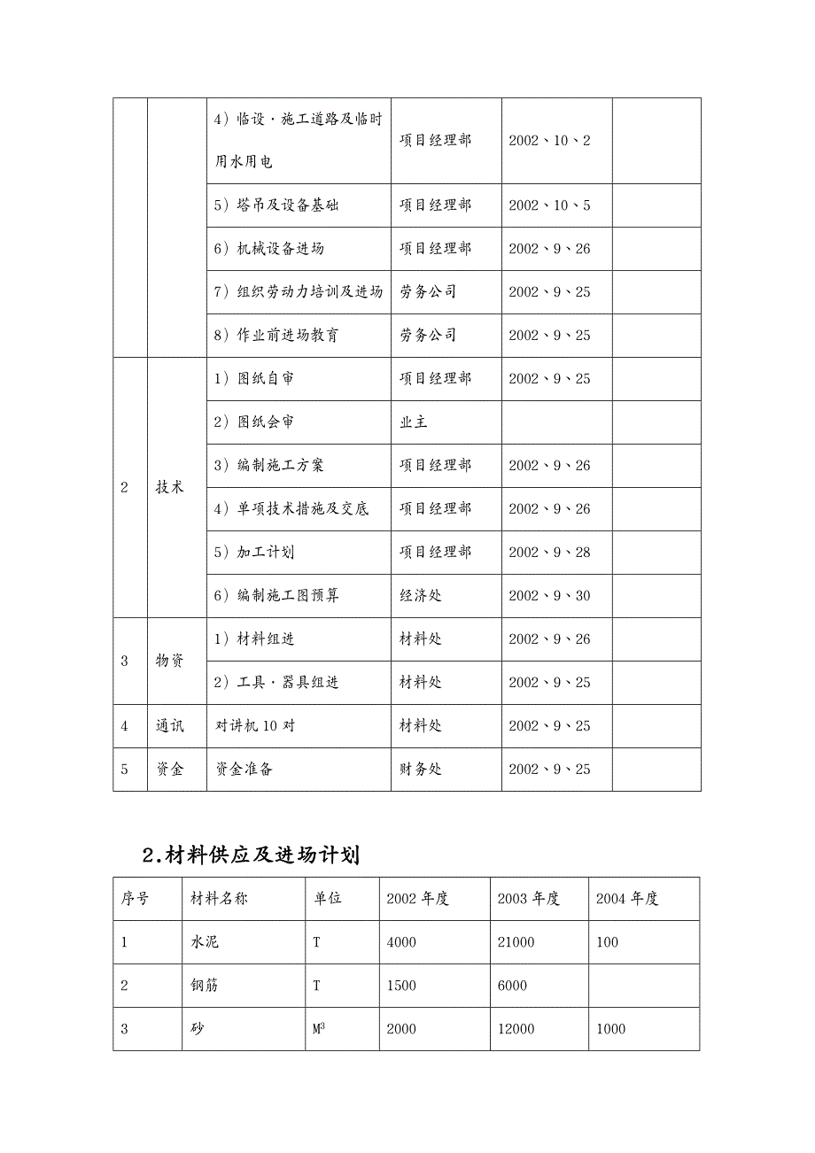 {会议管理}某国际会议展览体育中心工程施工设计_第3页