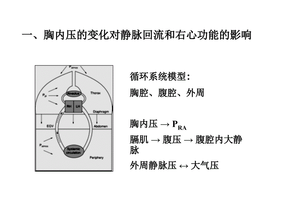 694编号机械通气对心血管系统的影响_第4页