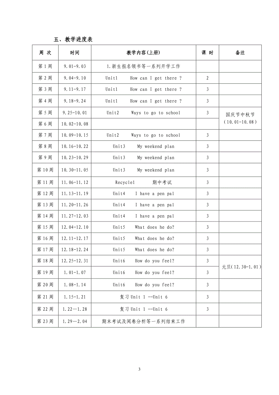 2017秋季小学六年级上册英语教学计划-精编_第3页