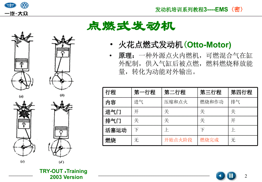 发动机基础培训3(Jetta 1.6L 2V MPI发动机管理系统)课件_第2页