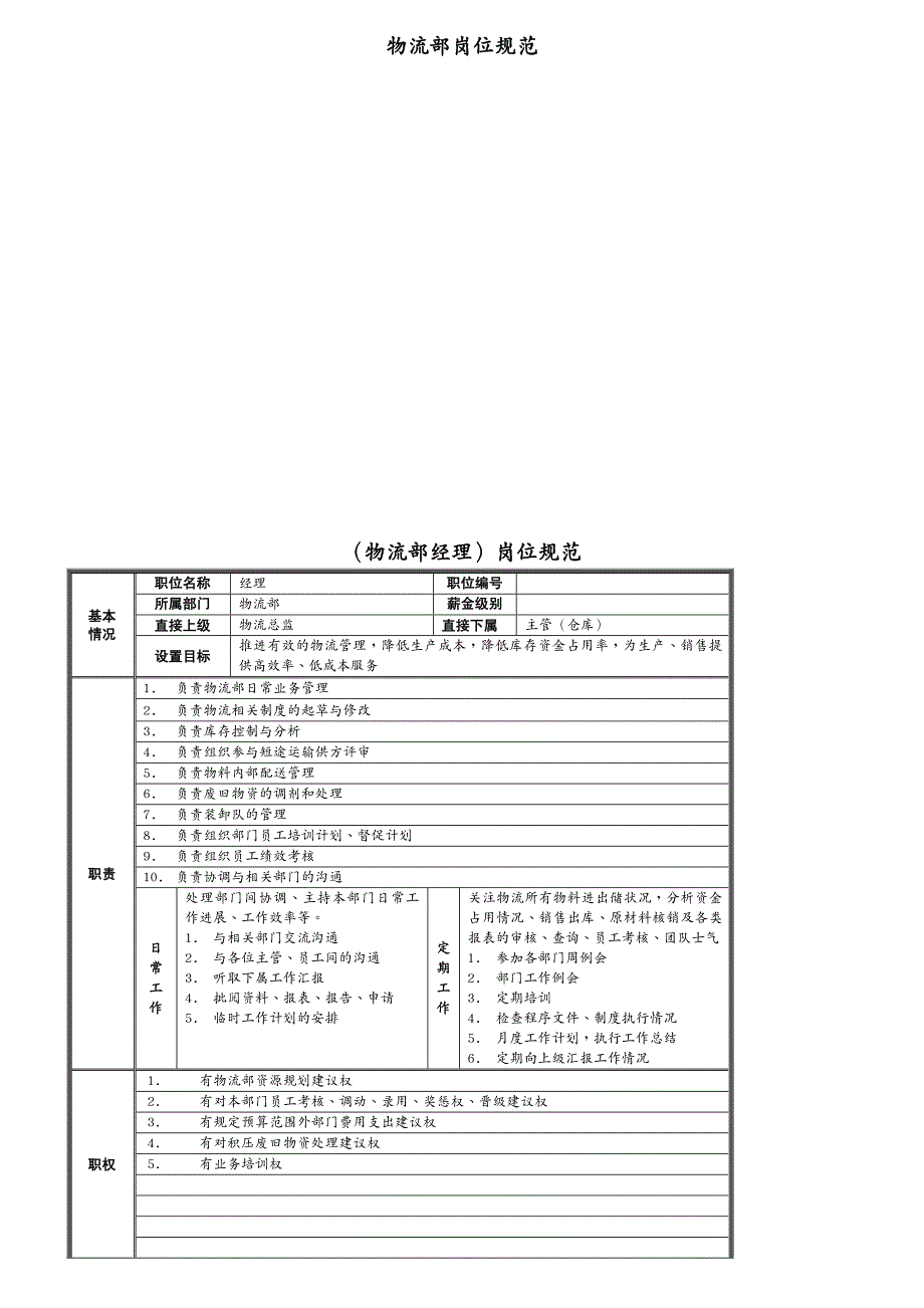 {物流管理物流规划}公司物流部岗位规范_第2页