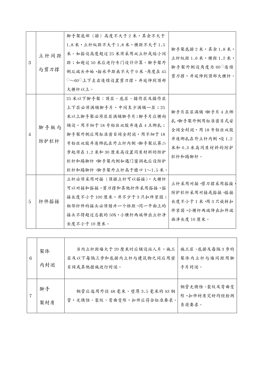 {管理信息化KM知识管理}YKM知识管理安全技术台帐讲义之十二_第4页