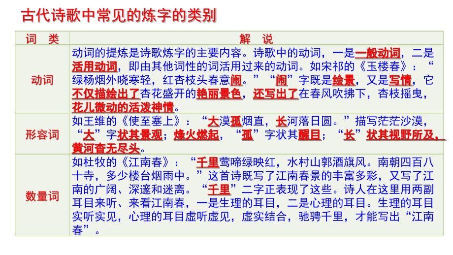 《2020诗歌鉴赏之语言特色》课件 （共58张)_第2页