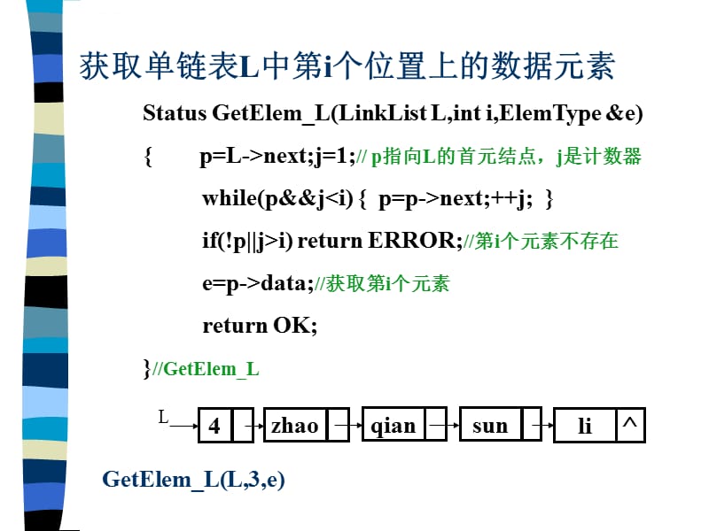 单链表的基本操作演示课件_第1页