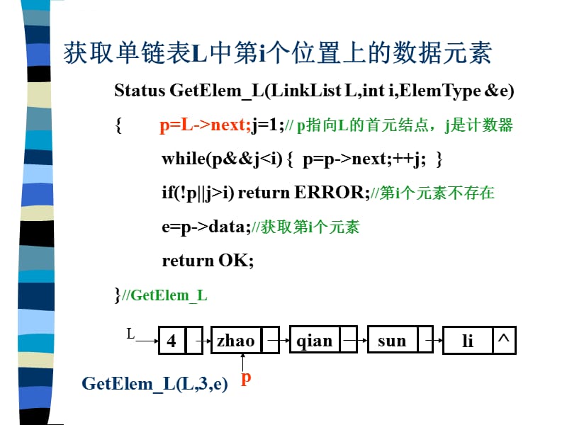 单链表的基本操作演示课件_第2页