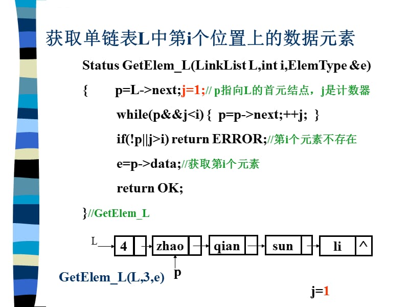 单链表的基本操作演示课件_第3页