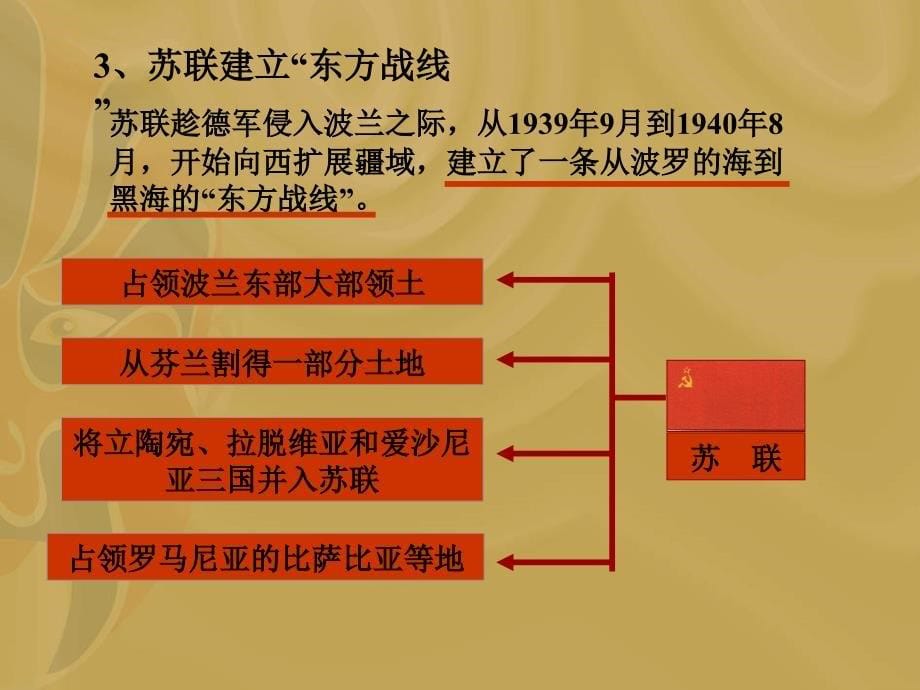 二战的扩大_第5页