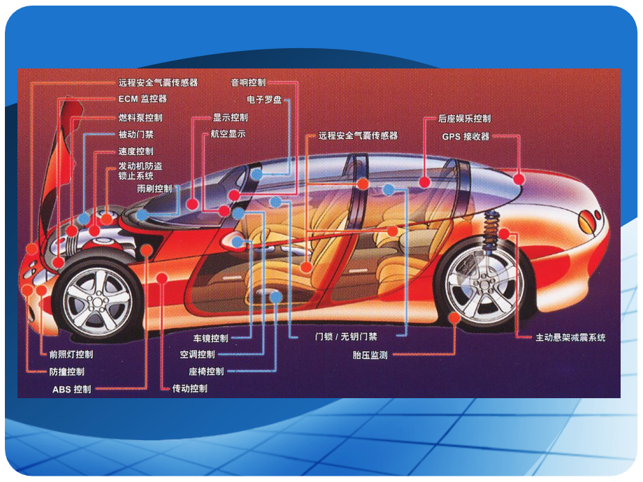 汽车传感器实例-_第2页