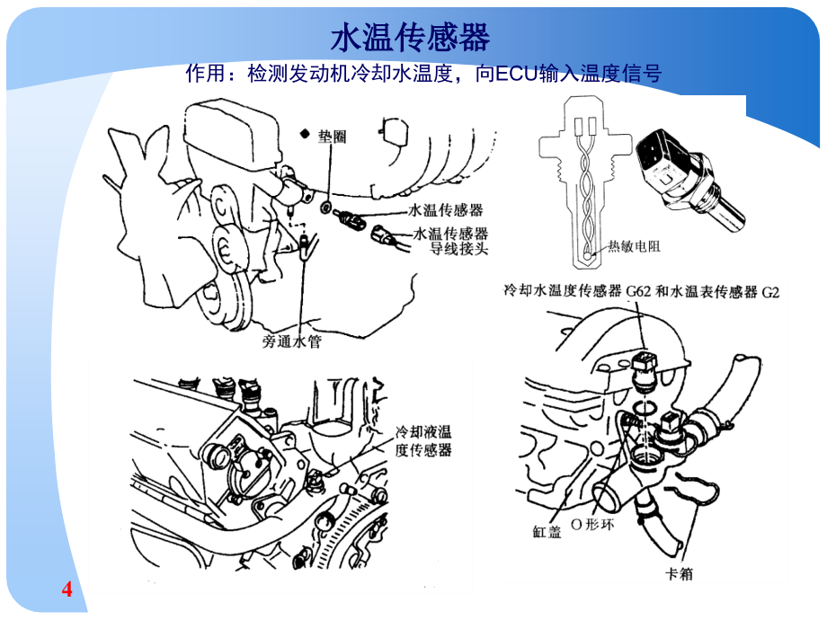 汽车传感器实例-_第4页