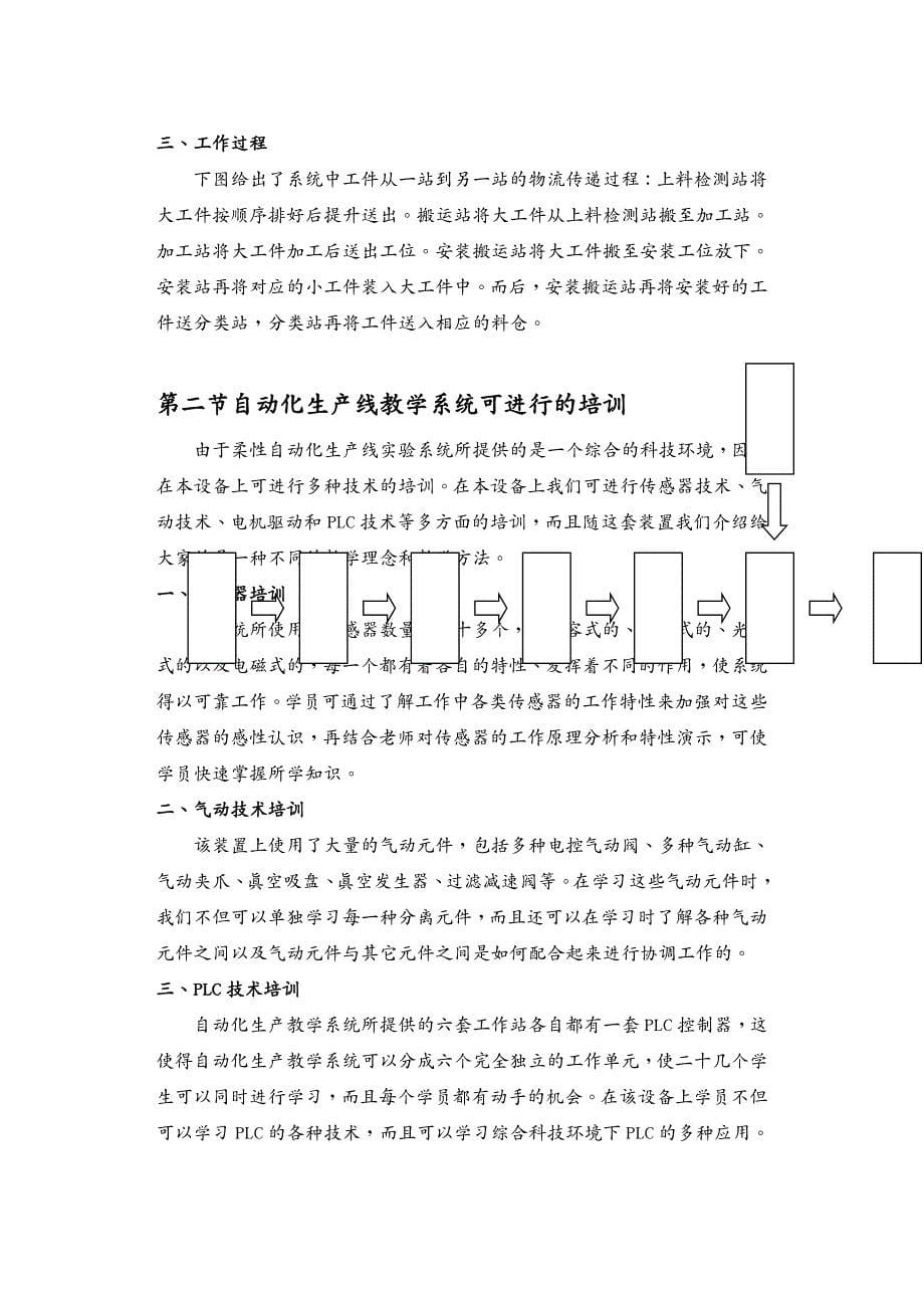 {管理信息化OA自动化}MES网络型模块式柔性自动化生产线实验系统介绍_第5页