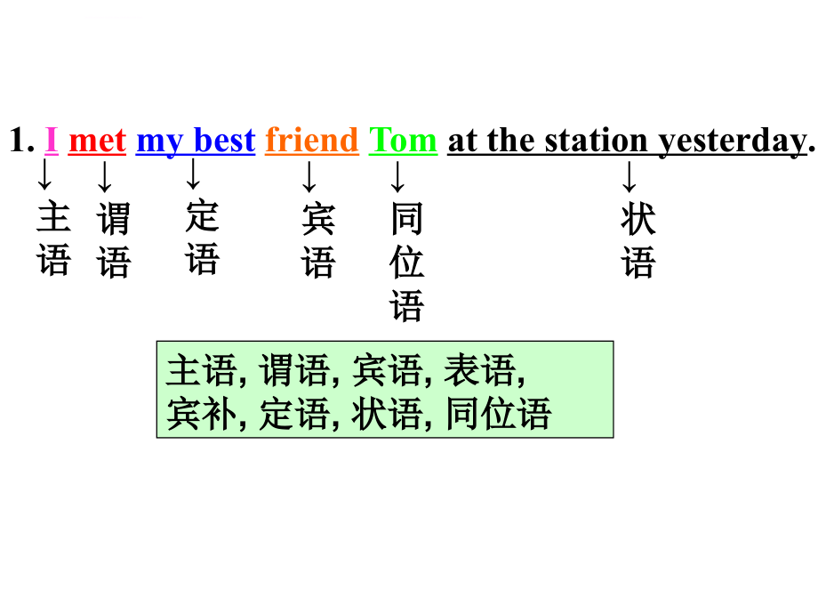 句子的成分和种类课件_第4页