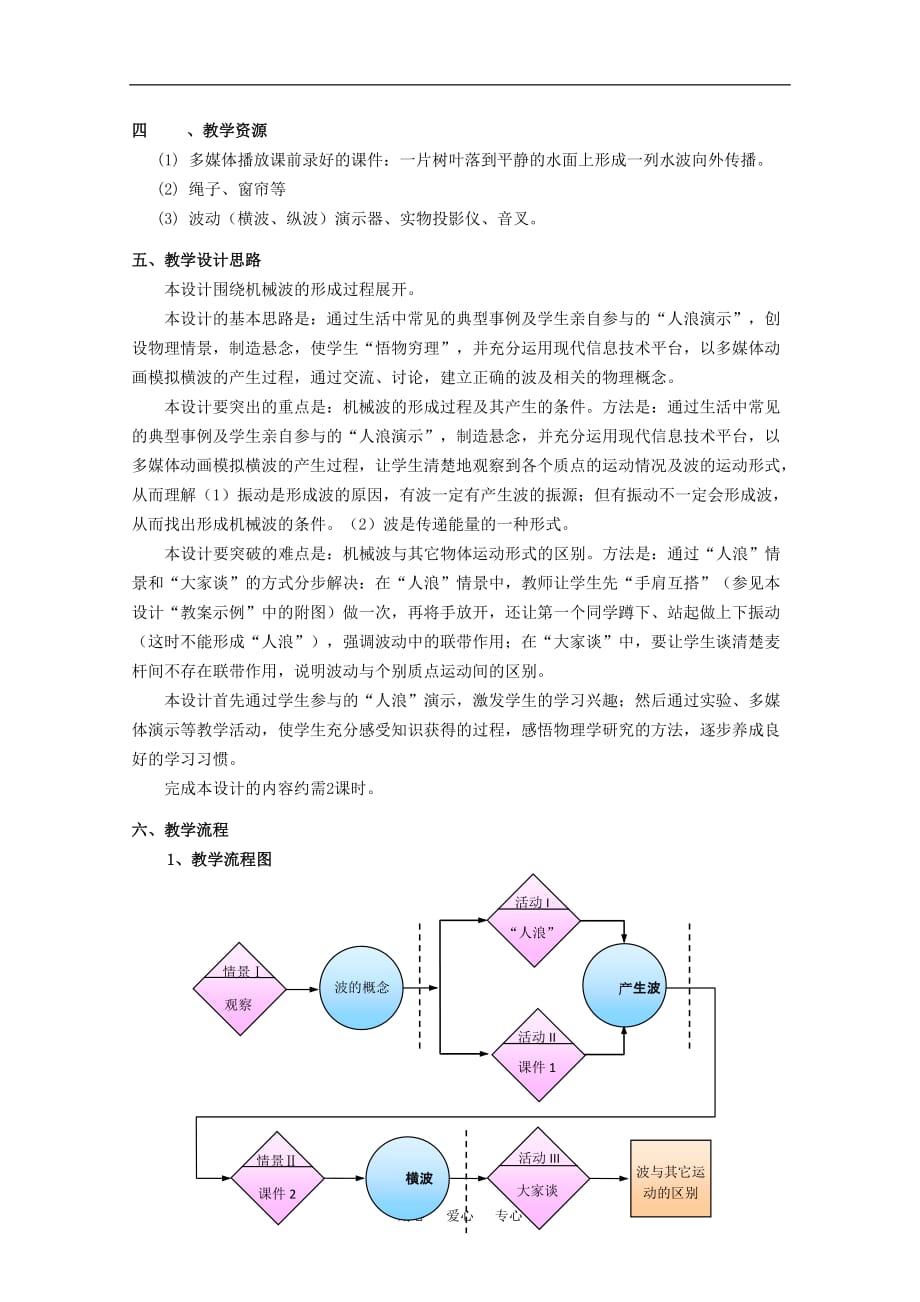 上海地区优秀高一物理 第四章 D 机械波教案 沪科版_第2页