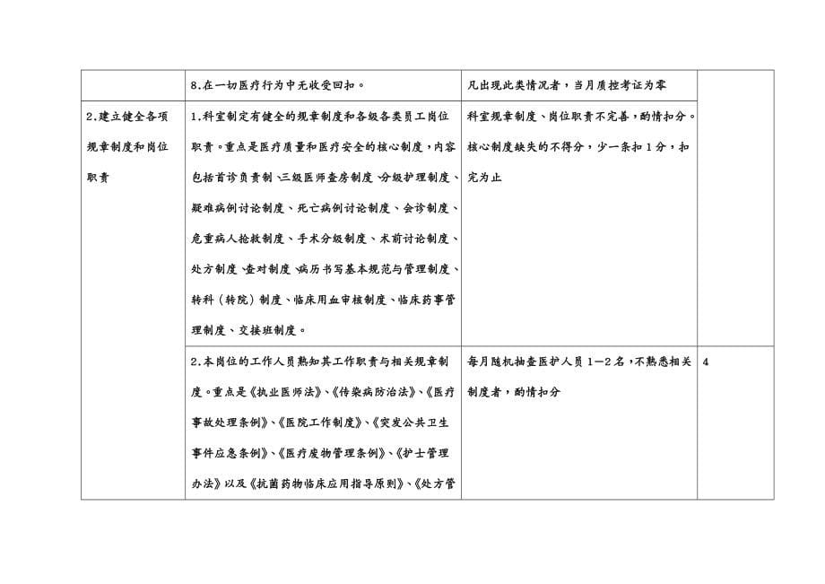 品质管理质量认证医疗质量评价体系与考核标准心内消化呼吸肾内_第5页