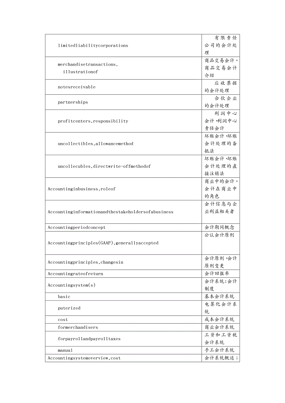 财务管理财务表格中英文会计词汇对照表_第4页