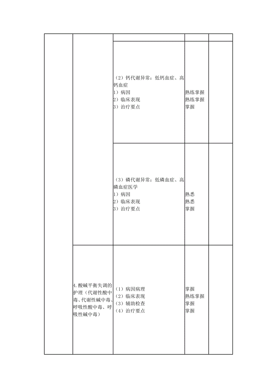 外科护理学笔记-_第2页