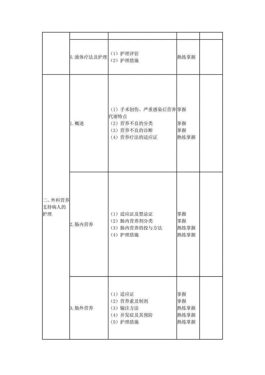 外科护理学笔记-_第3页