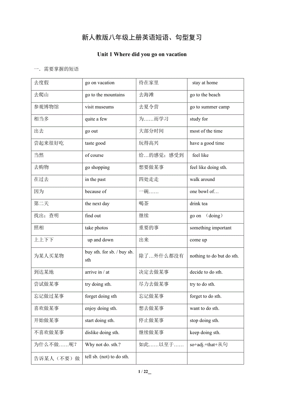 人教版八年级上册英语各单元重点短语句型_第1页