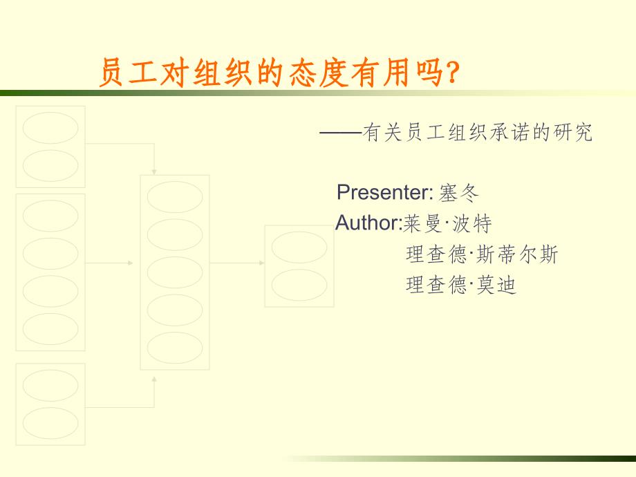 管理学——组织承诺ppt课件_第1页