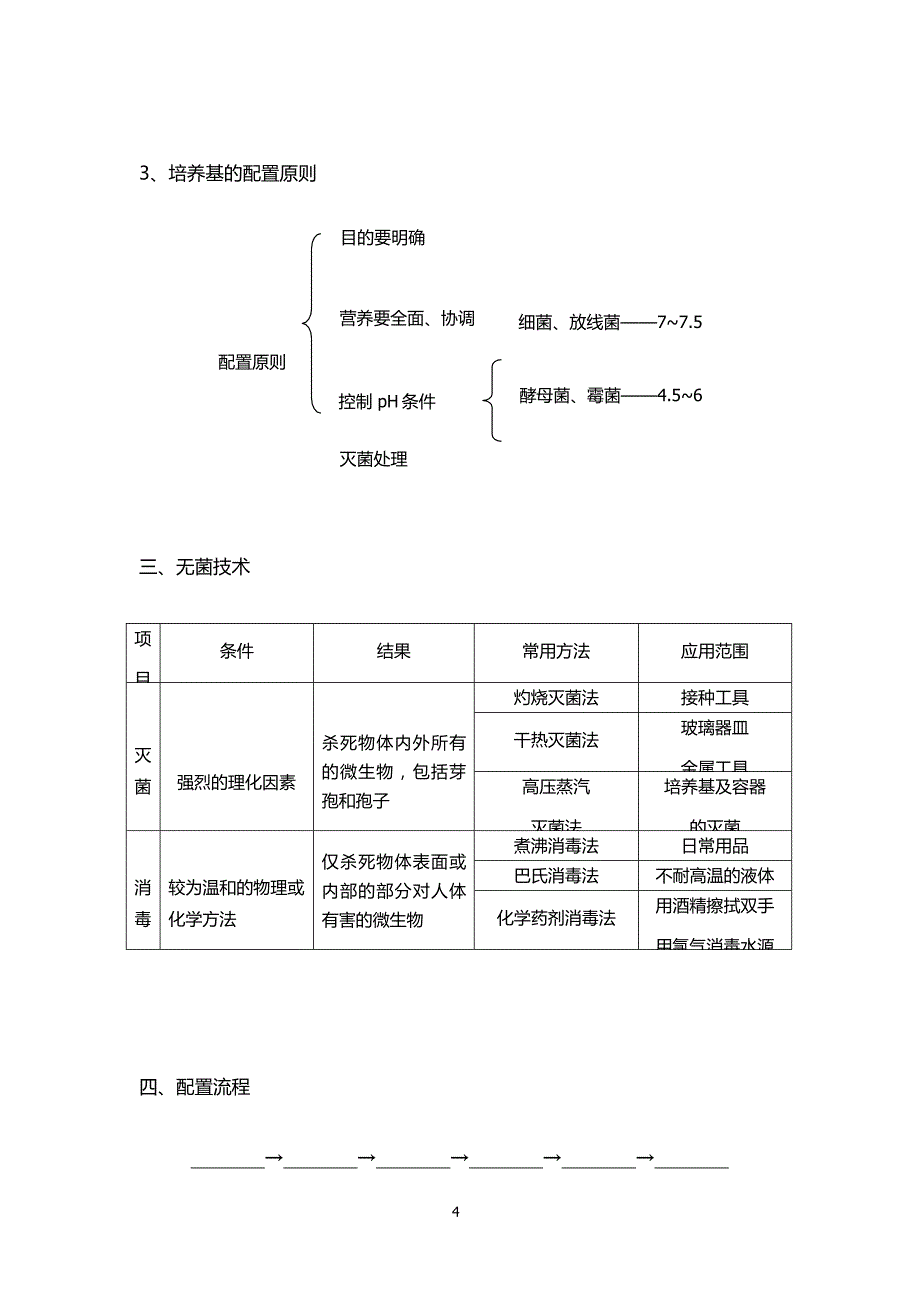 高考生物复习 微生物的培养（有答案）_第4页