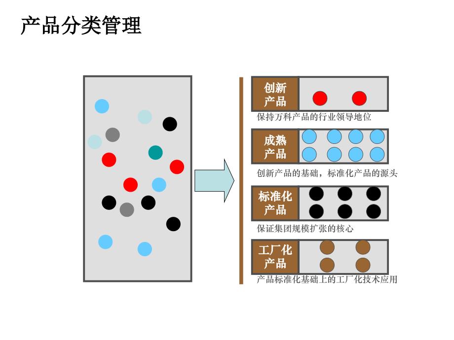 万科住宅标准化研究-_第3页