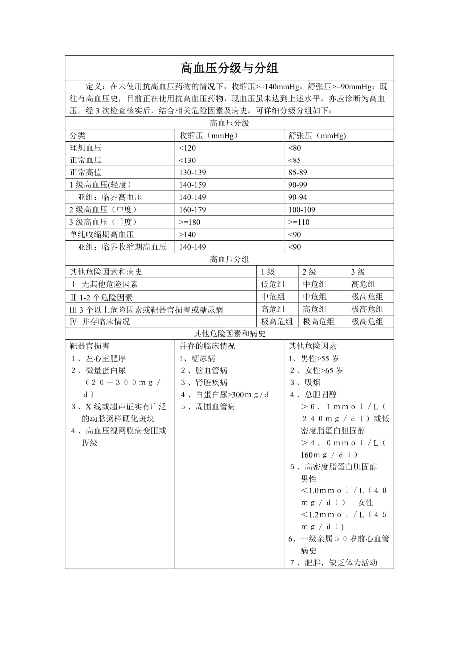 高血压分级分组-_第1页