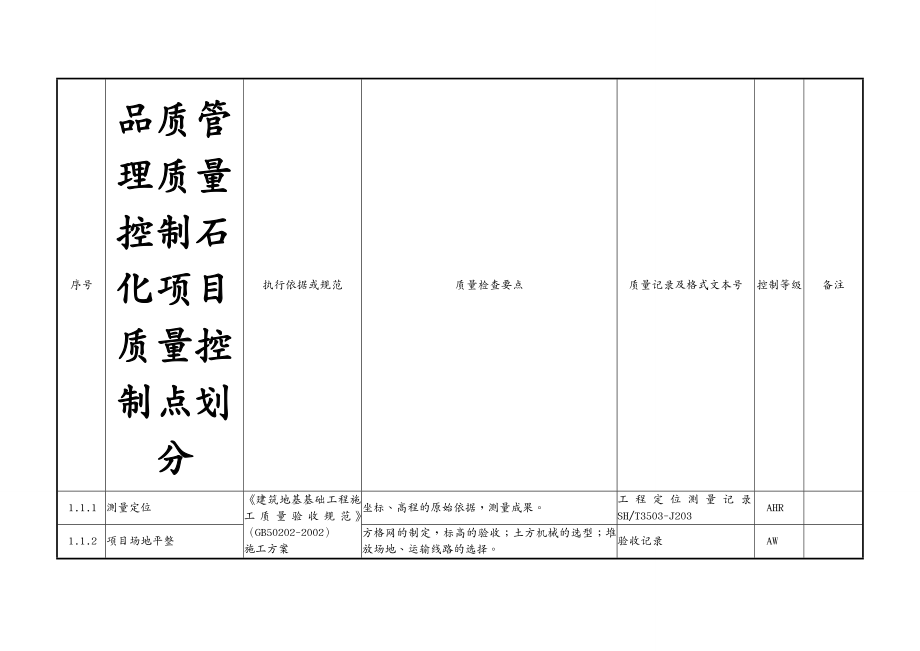 品质管理质量控制石化项目质量控制点划分_第3页