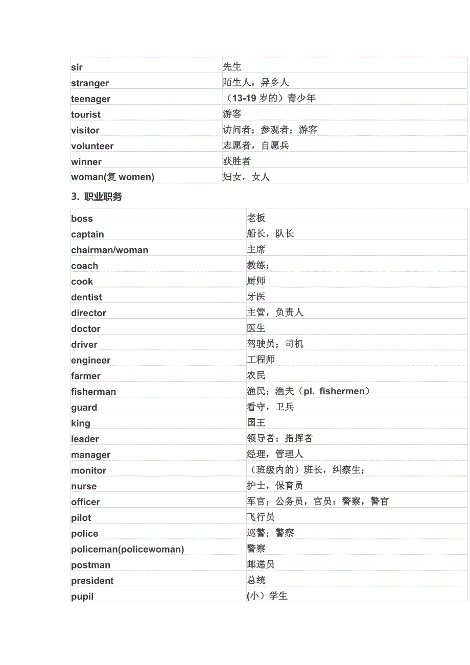 682编号初中中考必备1600单词_第3页