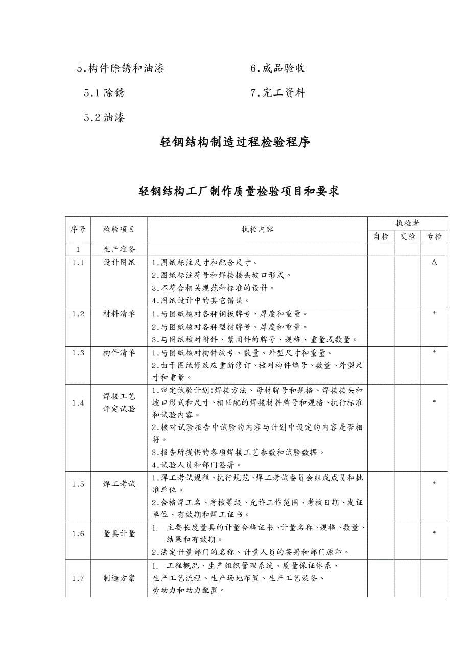 品质管理质量控制钢结构制作质量控制程序_第5页