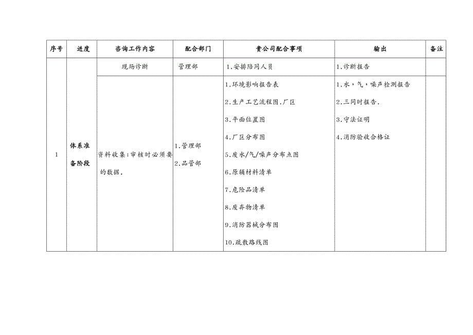 品质管理质量认证ISIS管理体系咨询项目策划书范本_第5页