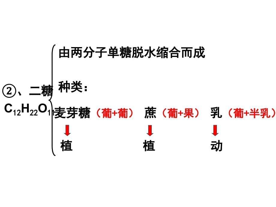 人教版高中生物必修一课件：2.3细胞中的糖类和脂质(共29张PPT)_第5页