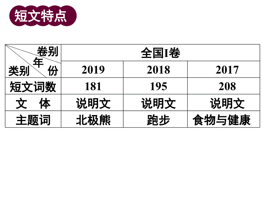 高考英语语法填空课件：考纲摘录——解题方略 (共29张PPT)_第4页