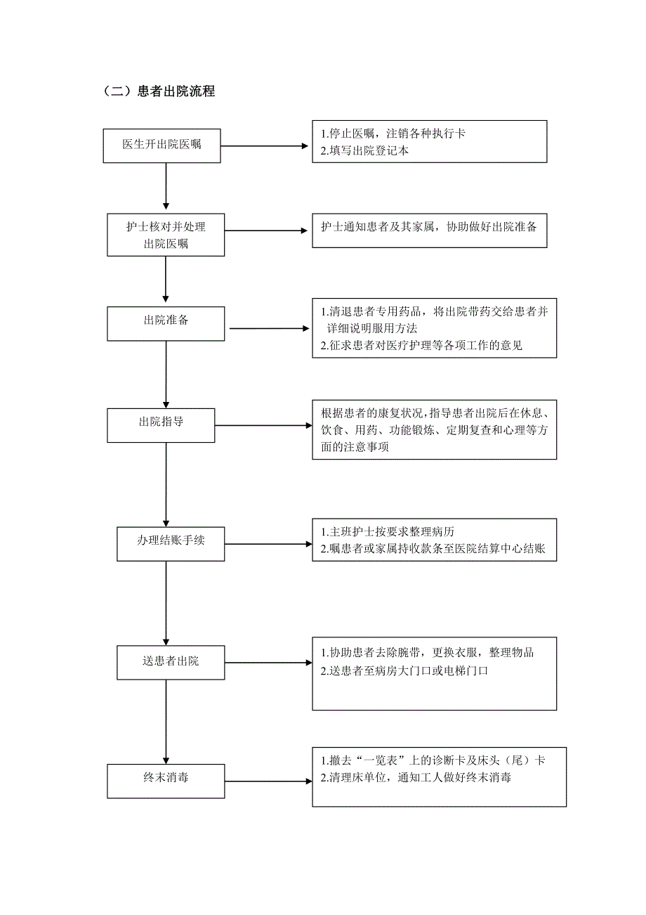 医院护理工作标准操作程序-_第2页