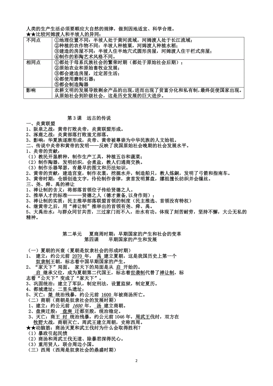 最新人教版七年级上册中国历史知识点总结归纳(全册)_第2页