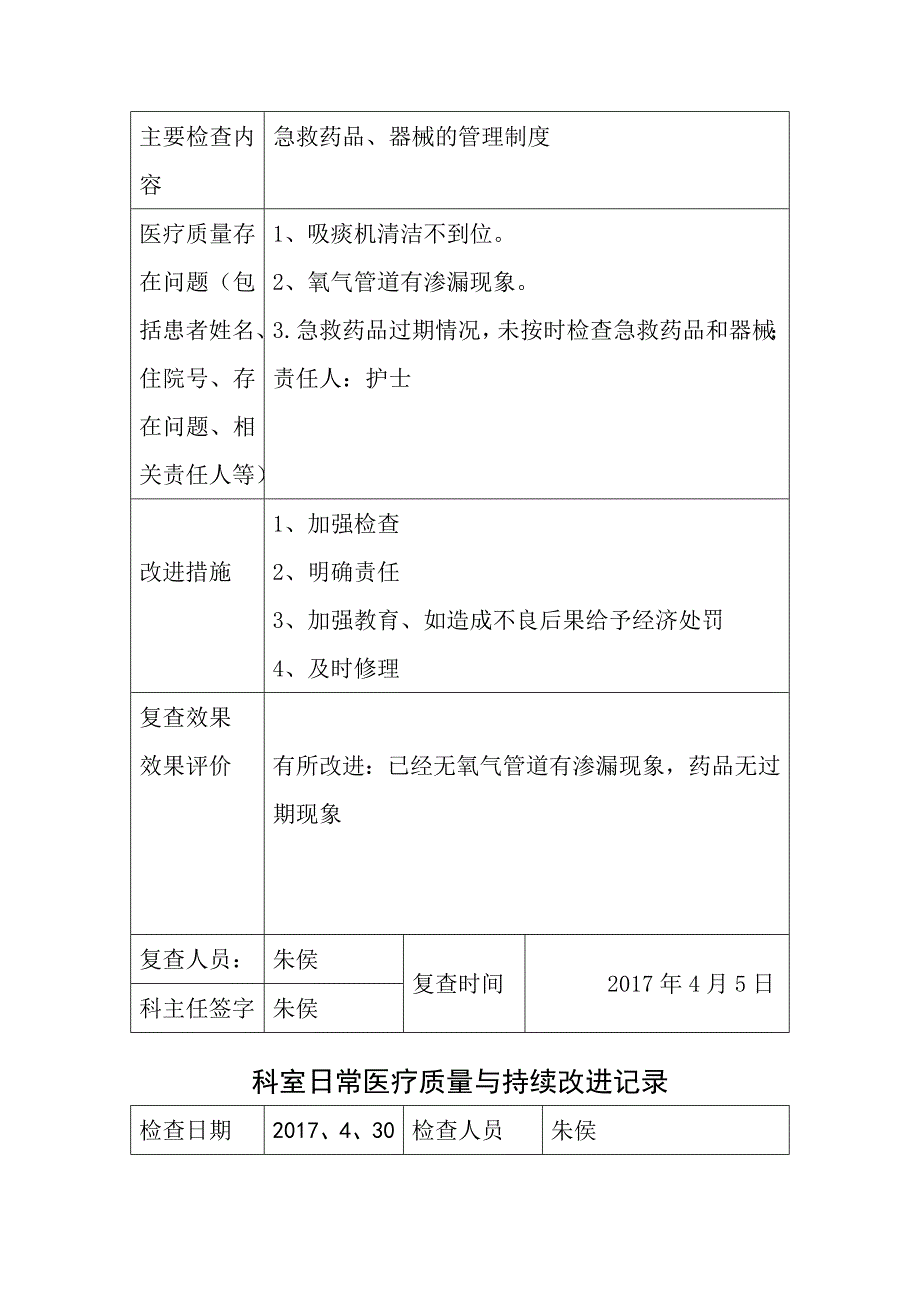 2017年医疗质量持续改进检查表-_第3页