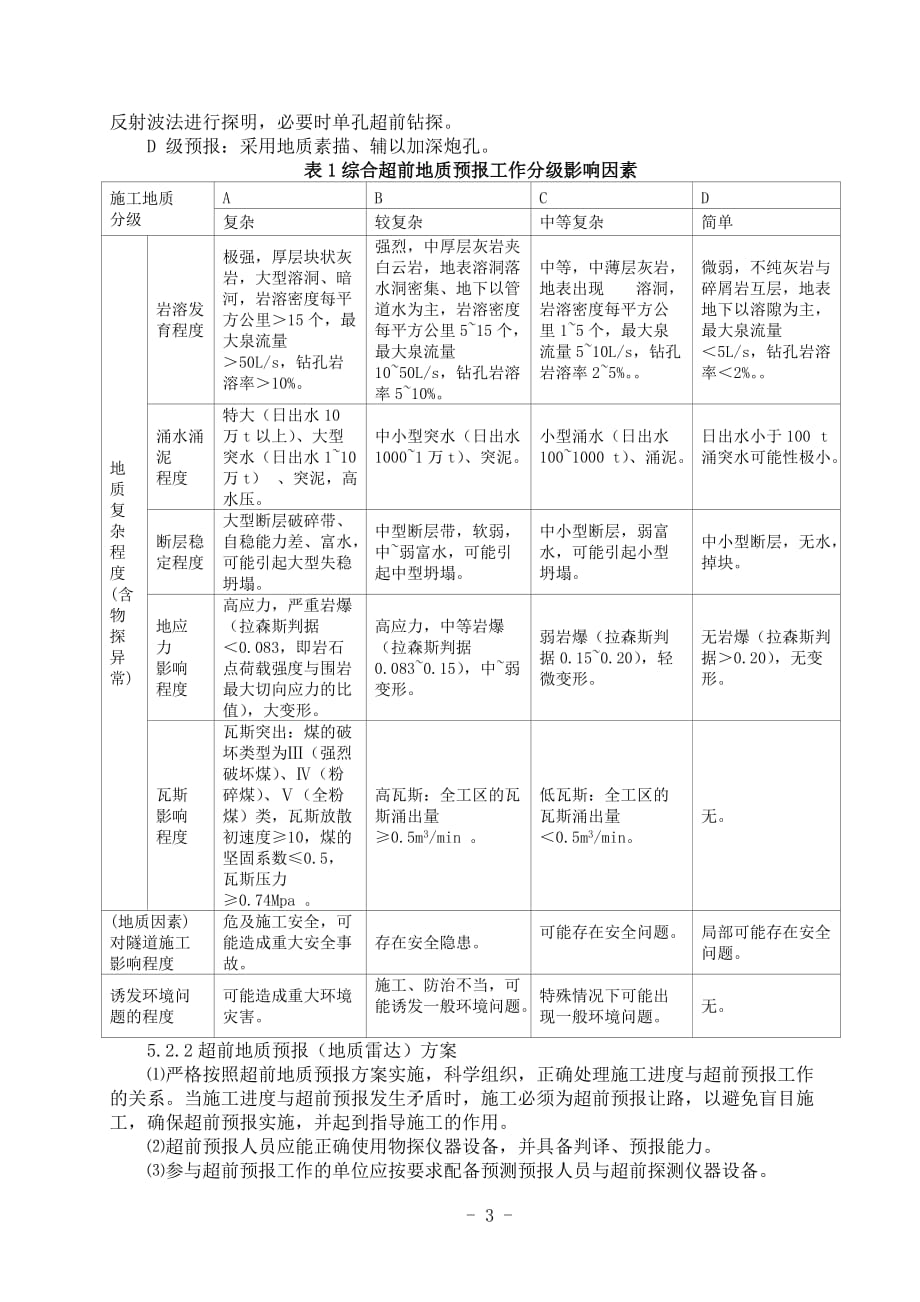 隧5超前地质预报（地质雷达法）施工作业指导书（中铁上海局）_第3页