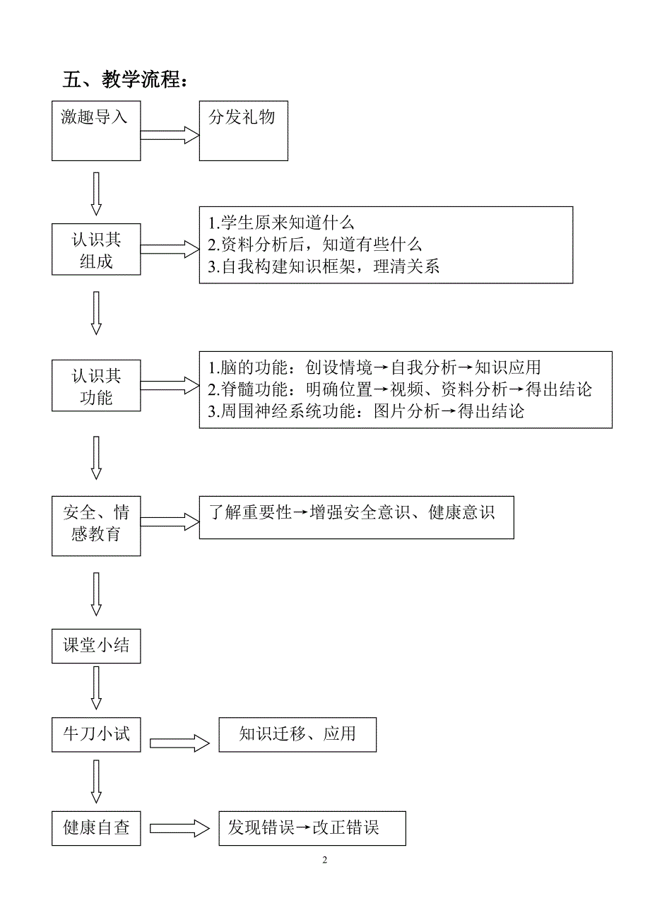 神经系统的组成教学设计-_第2页