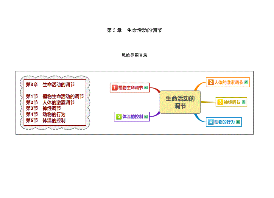 浙教版八年级科学上册思维导图：第3章 生命活动的调节(最新编写)_第1页