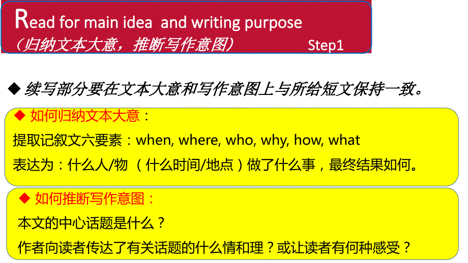 读后续写和概要写作课件14-2020高考英语新题型读后续写+概要写作精选课件（上）(共11张PPT)_第2页