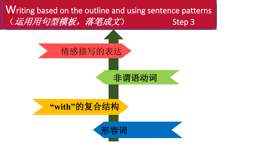 读后续写和概要写作课件14-2020高考英语新题型读后续写+概要写作精选课件（上）(共11张PPT)_第4页