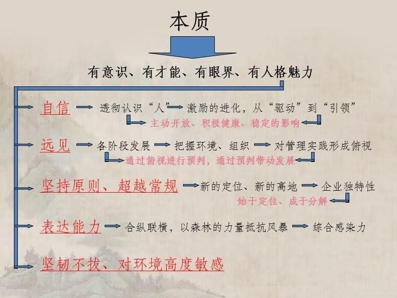 管理学观后感ppt课件_第5页