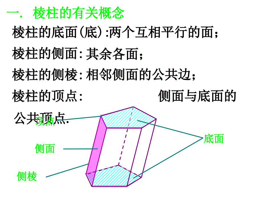 初中数学复习 柱、锥、球_第4页