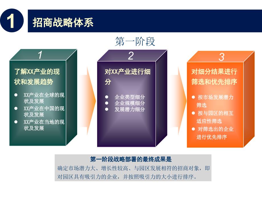 产业园区招商_第4页