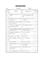 医院保洁绩效考核表