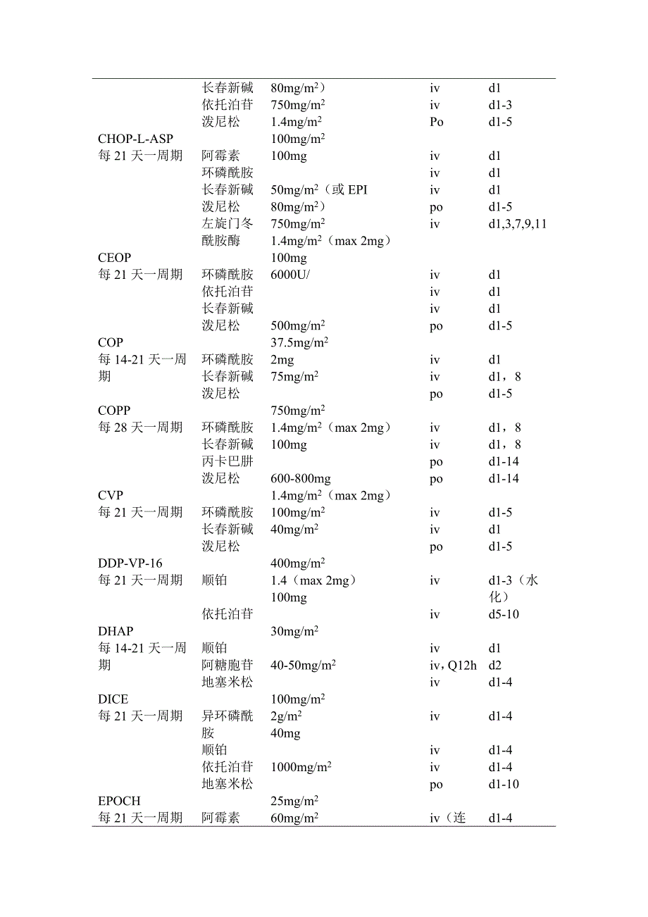 多发性骨髓瘤化疗方案-_第2页