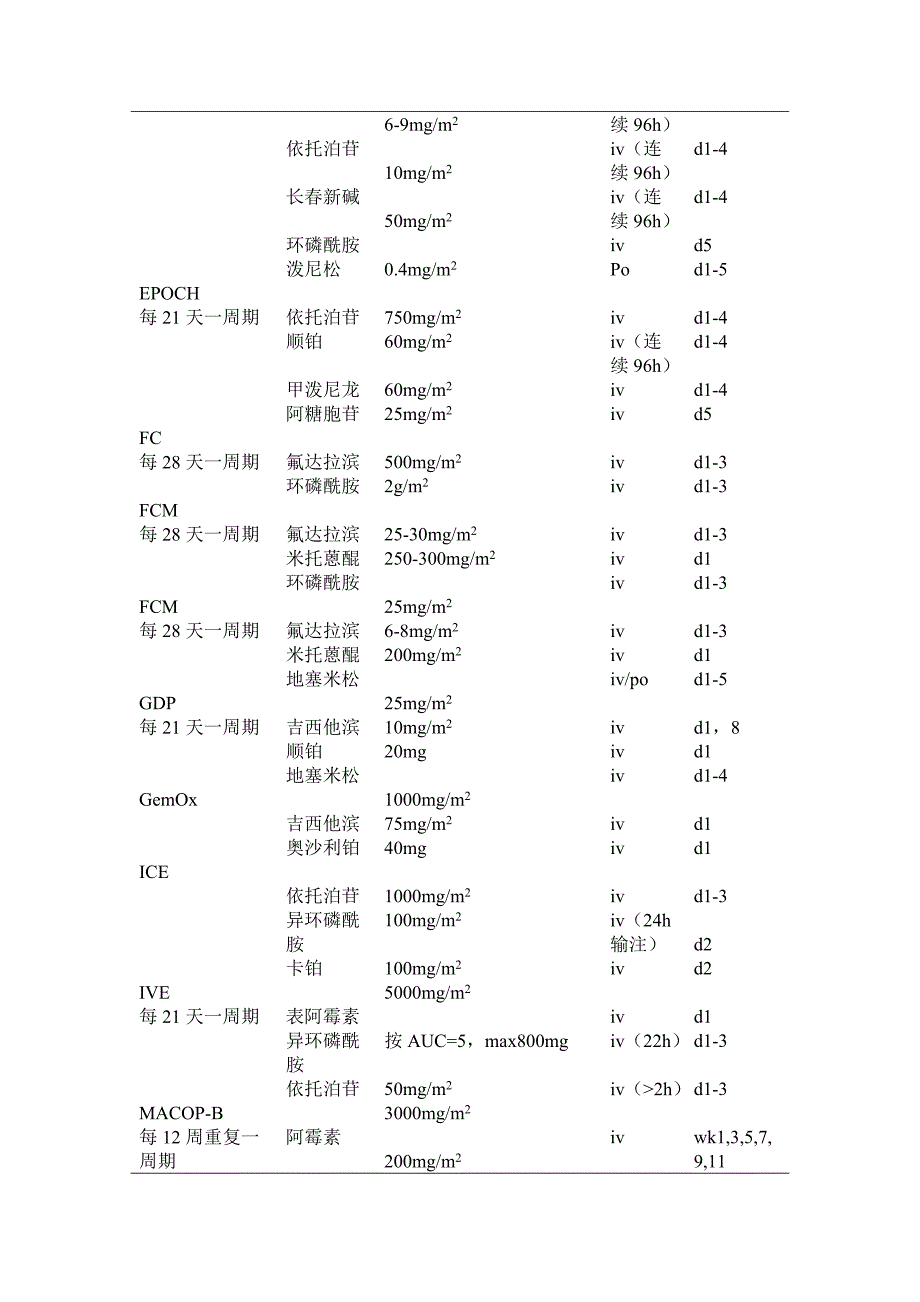 多发性骨髓瘤化疗方案-_第3页