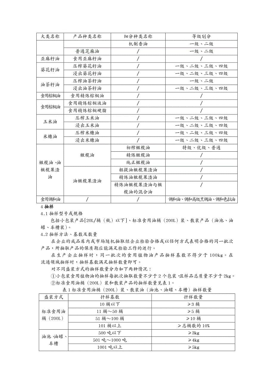 品质管理抽样检验监督抽查抽样办法整理稿_第5页